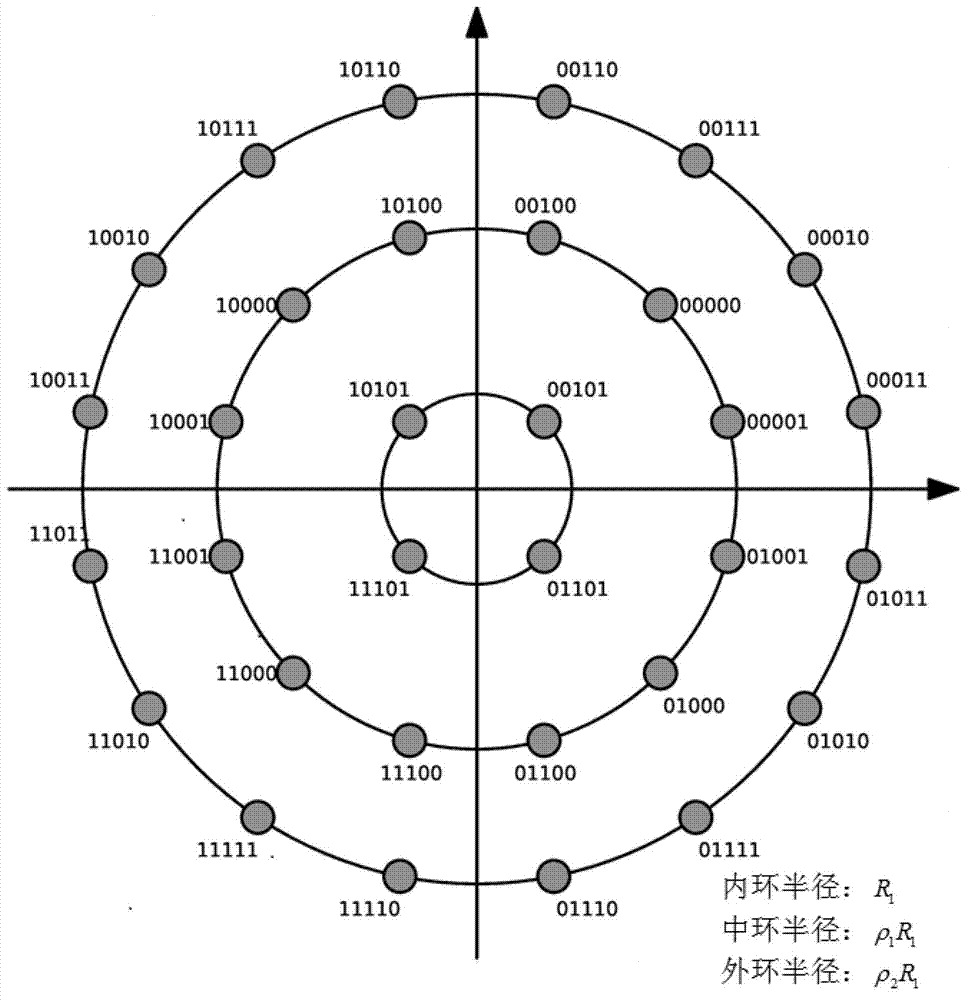 32 amplitude phase shift keying (APSK) modulation method and 32 APSK demodulation soft information calculating method