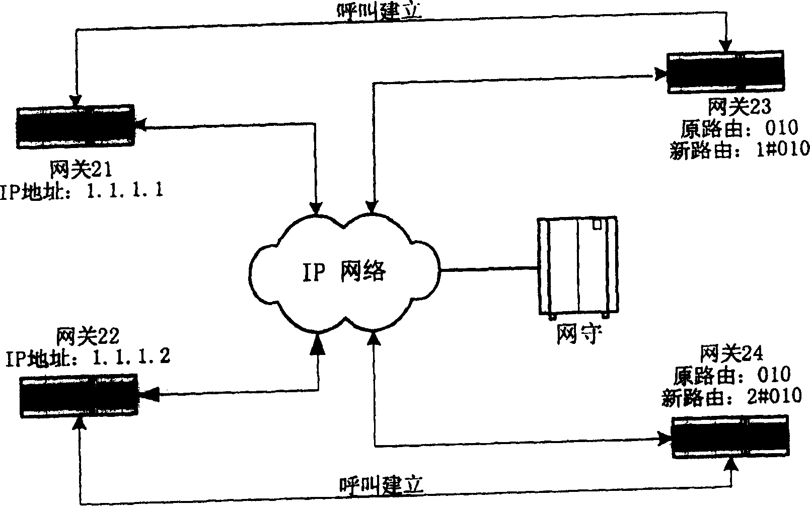 A routing method for IP telephone system