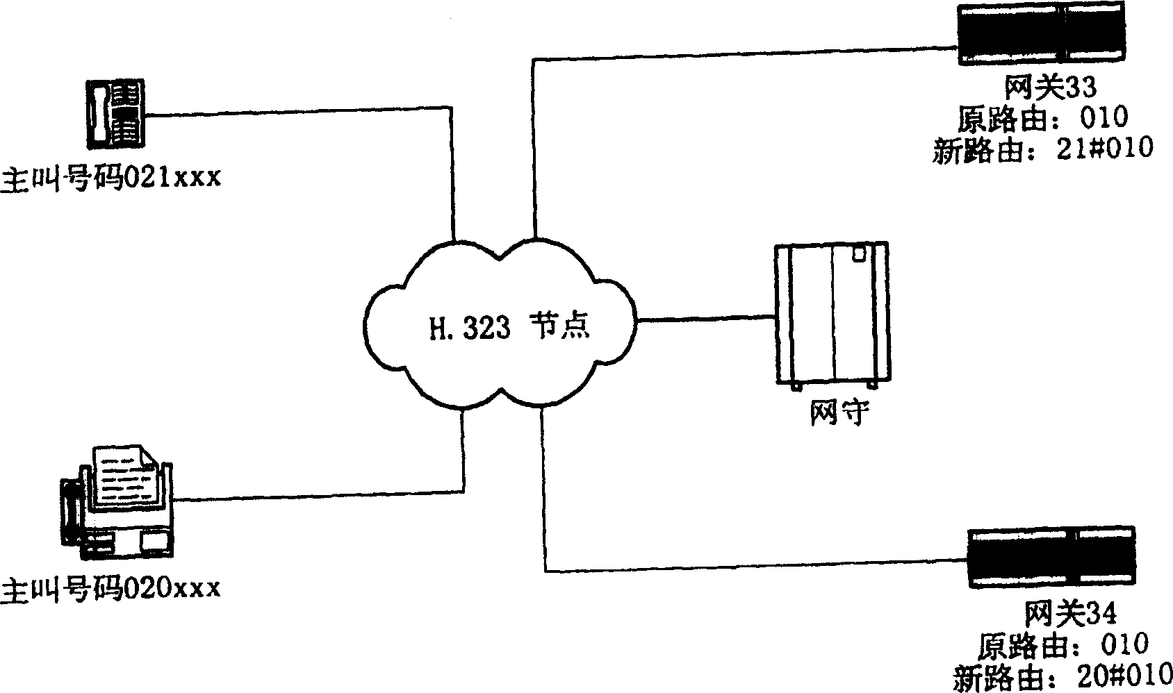 A routing method for IP telephone system