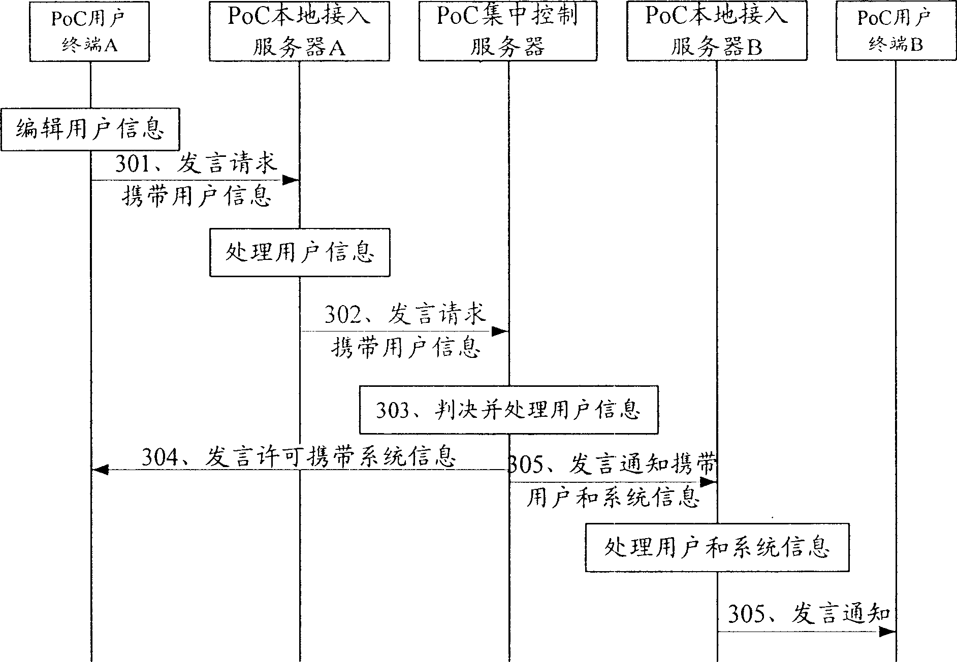 Transfer method of extraneous information in communication system and extraneous information transfer system