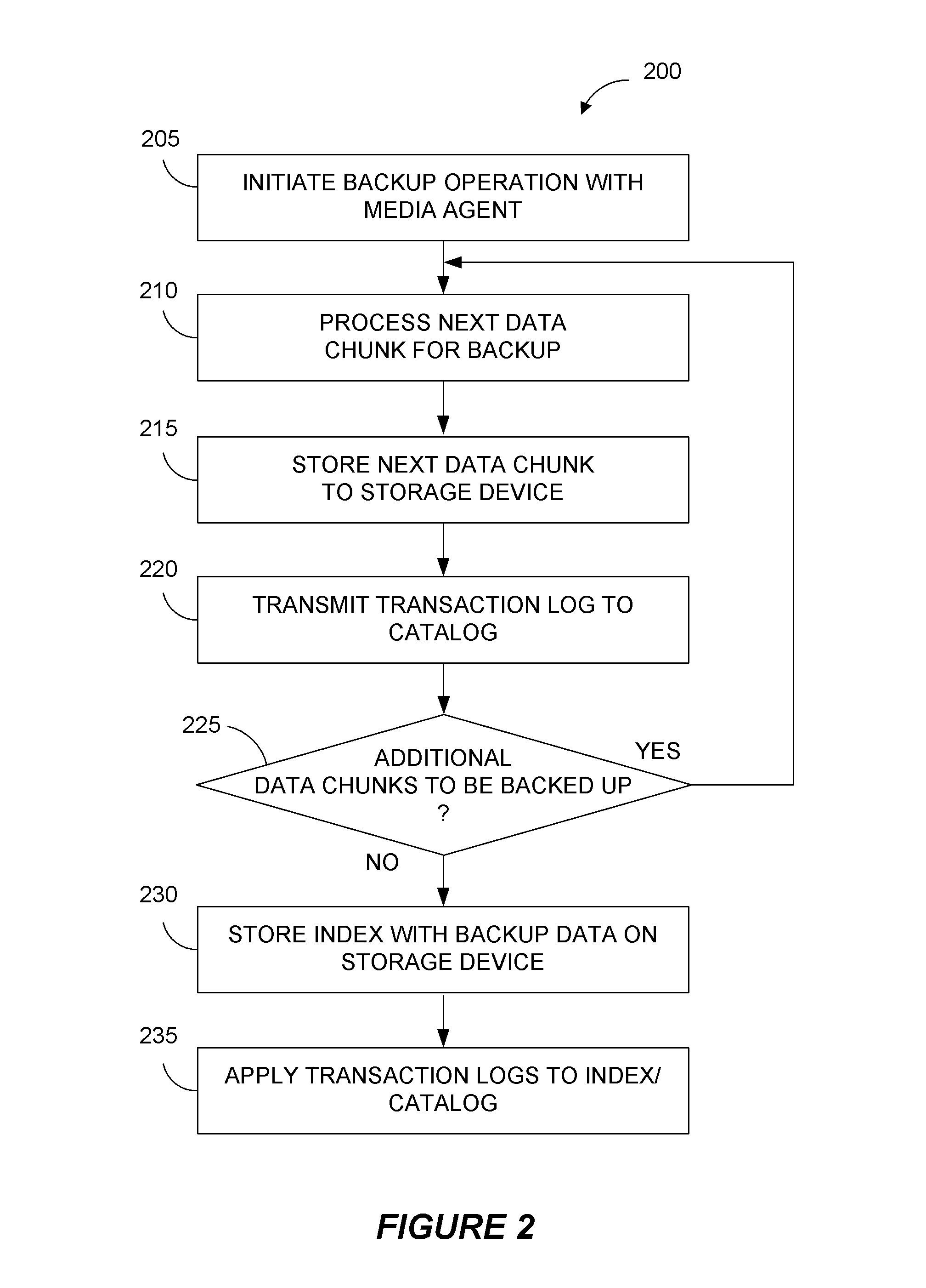 Failover systems and methods for performing backup operations