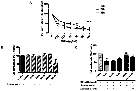 Compound stybenpropol a and its application in preventing and treating atherosclerosis