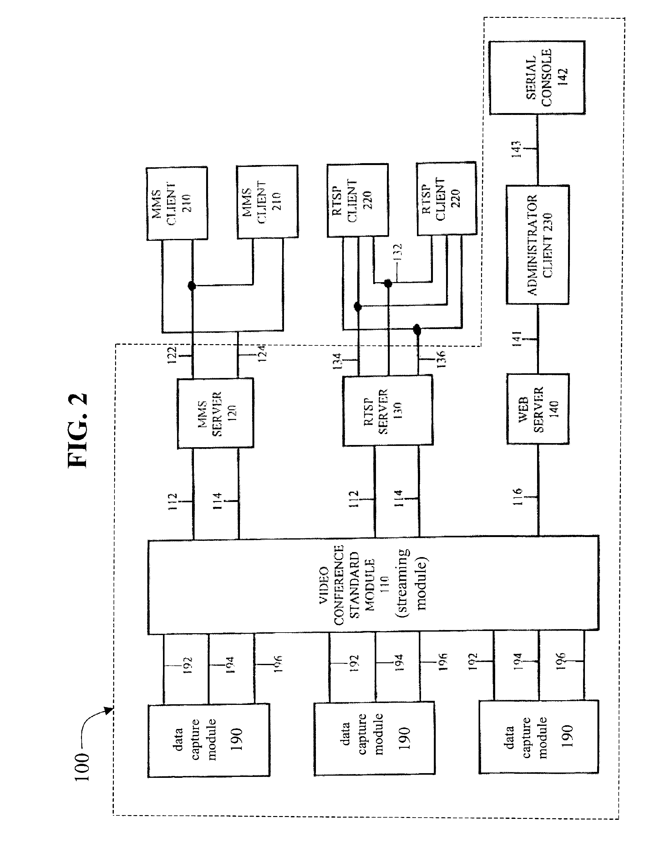 Systems and methods for connecting video conferencing to a distributed network