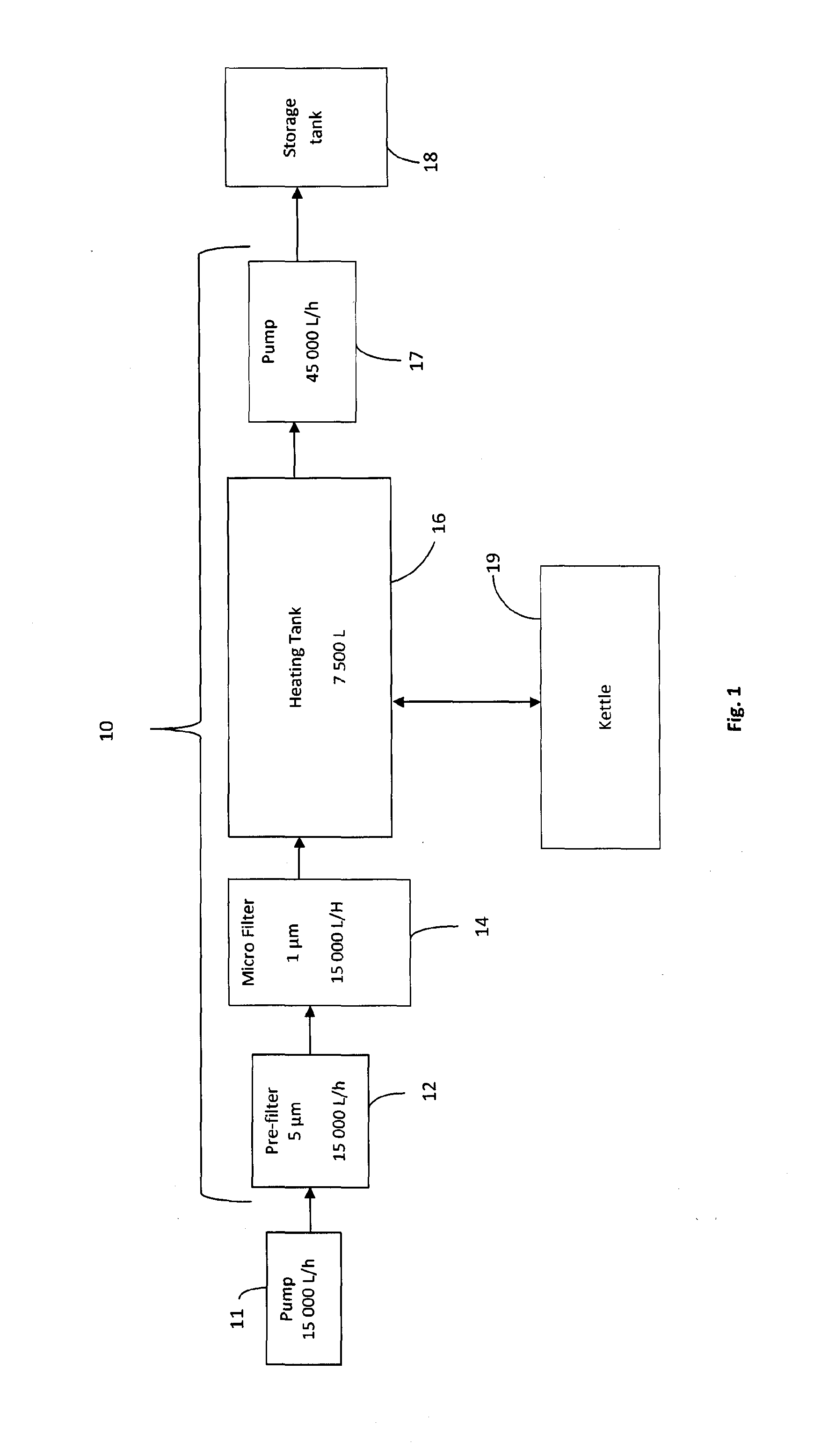 Apparatus and process for pasteurization of sap and product thereof