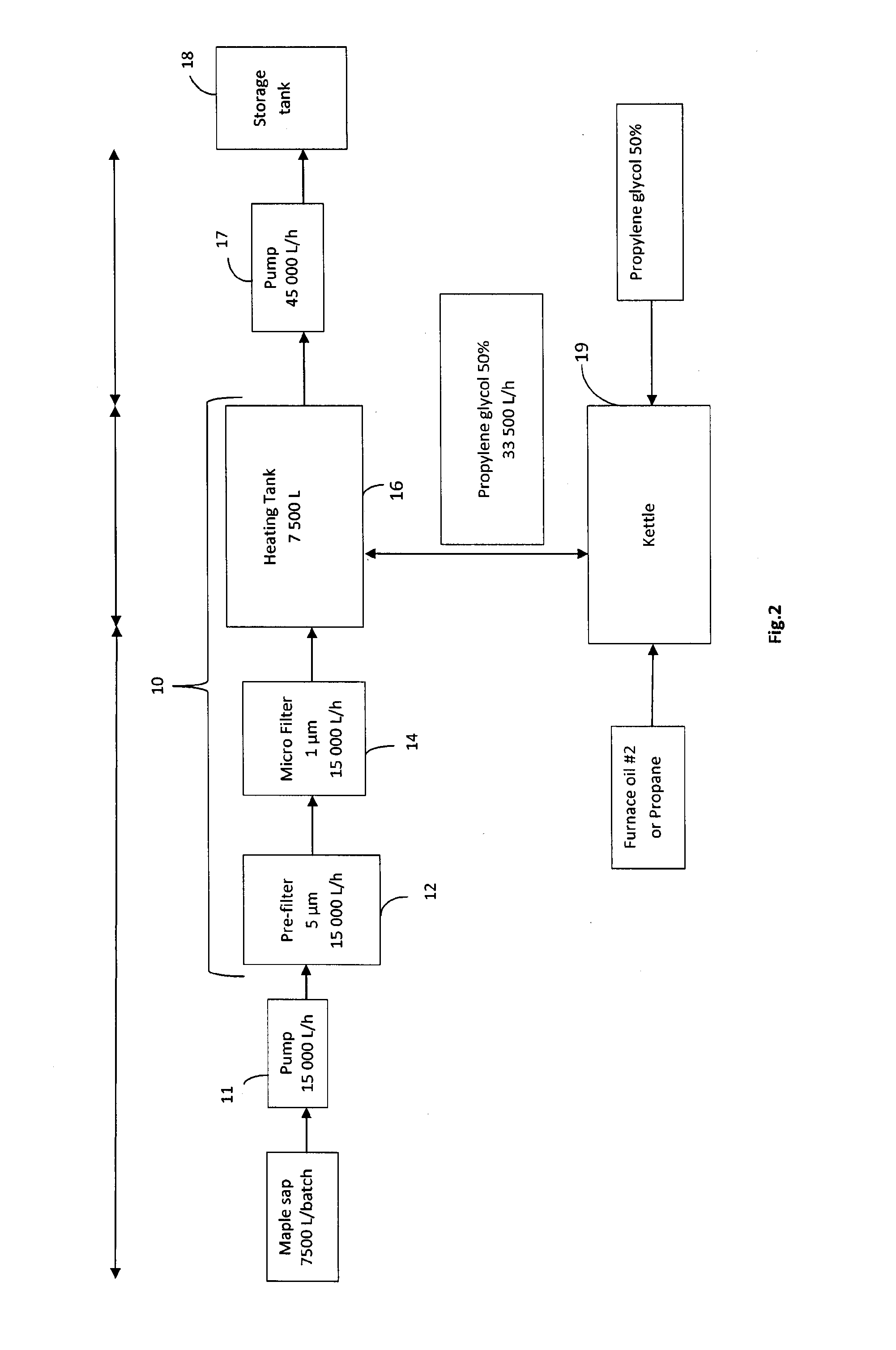 Apparatus and process for pasteurization of sap and product thereof