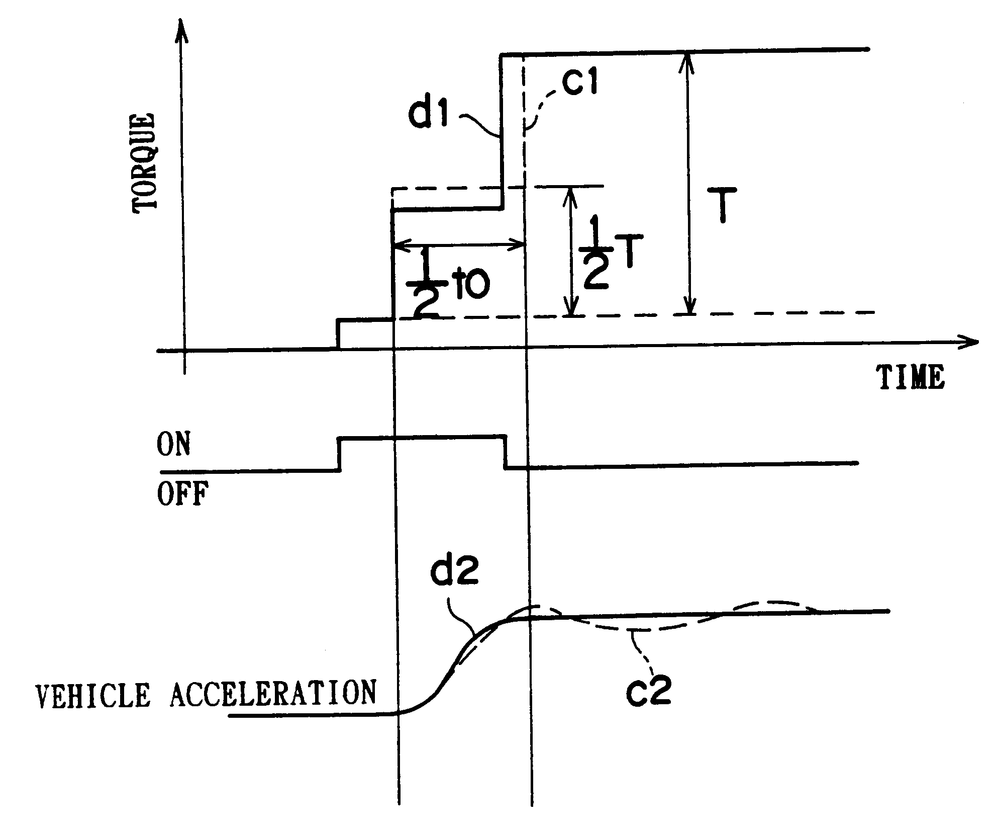 Vehicle control apparatus having power source and continuously variable transmission, and control method of the apparatus