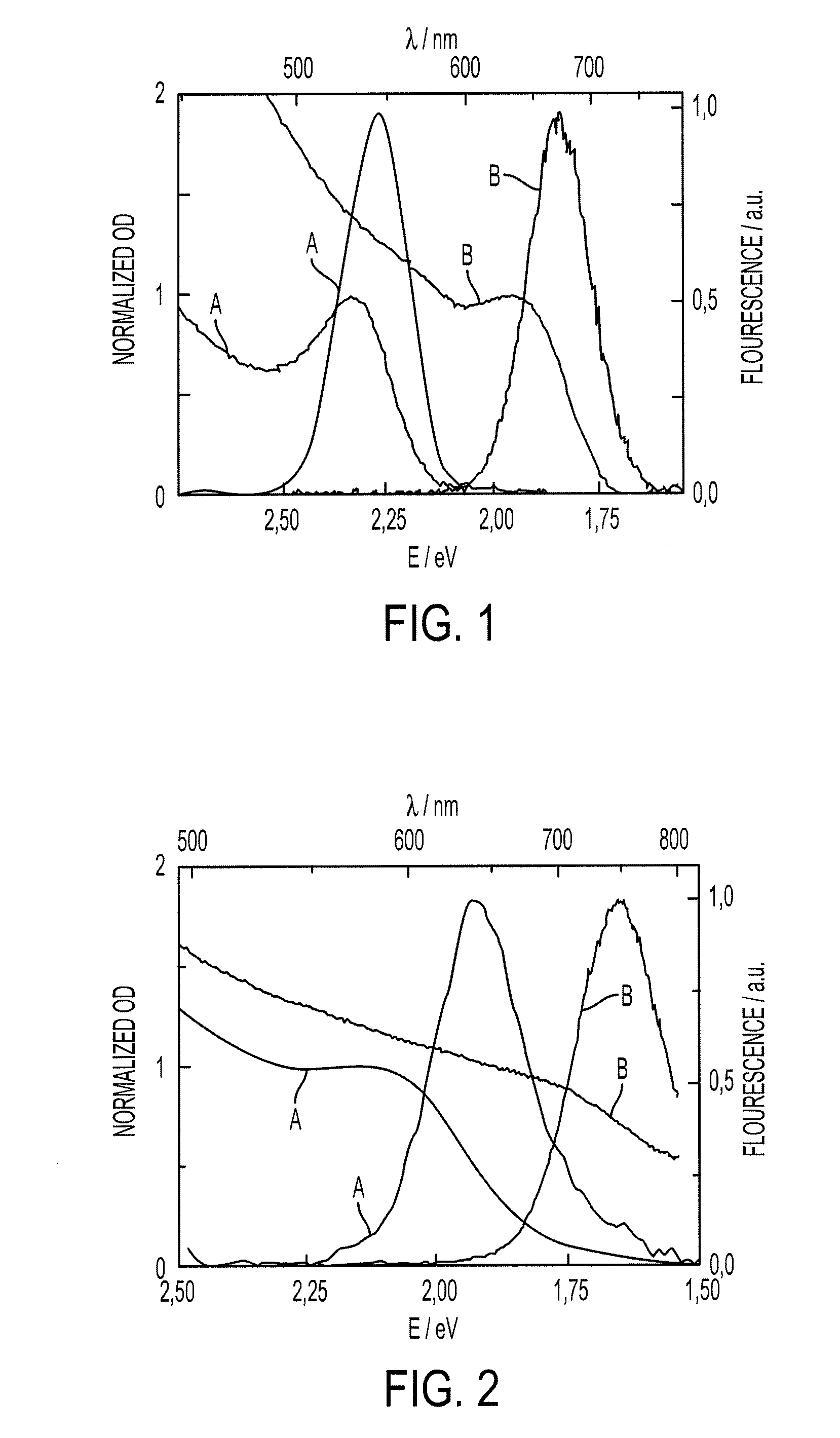 Hybrid synthesis of core/shell nanocrystals