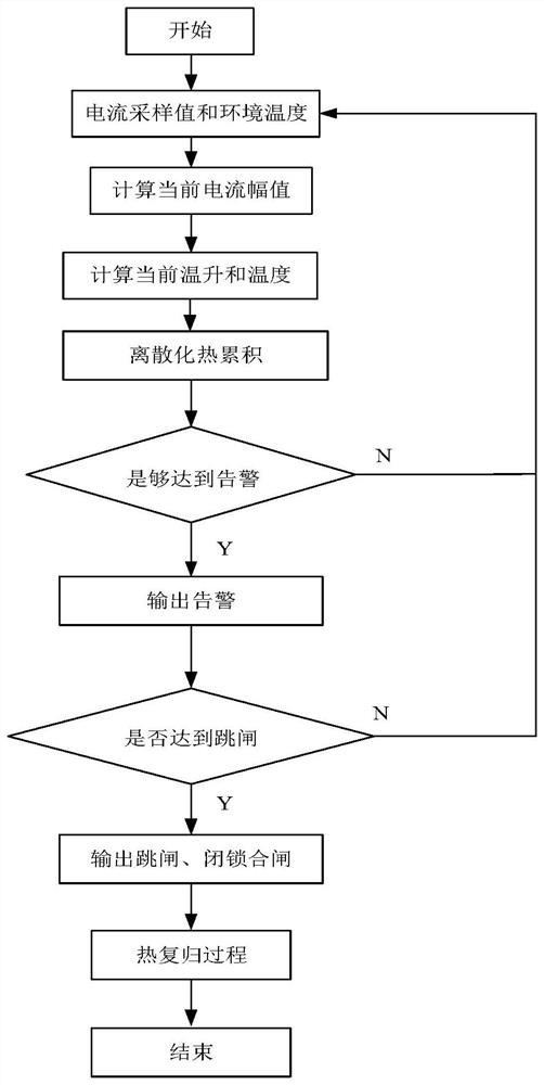 Fire early warning method based on logarithmic inverse time limit principle