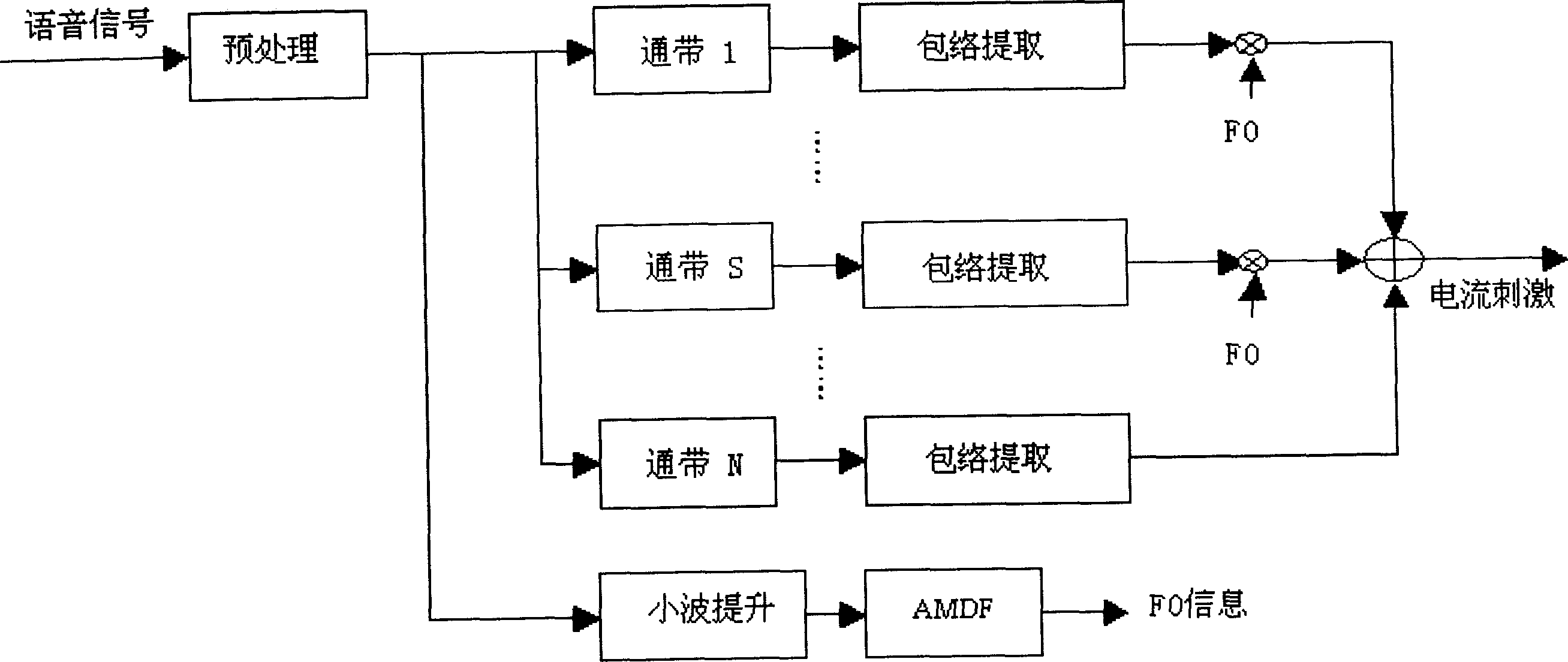 Electronic cochlea language processing method having S parameter control and based-on Chinese language characteristics