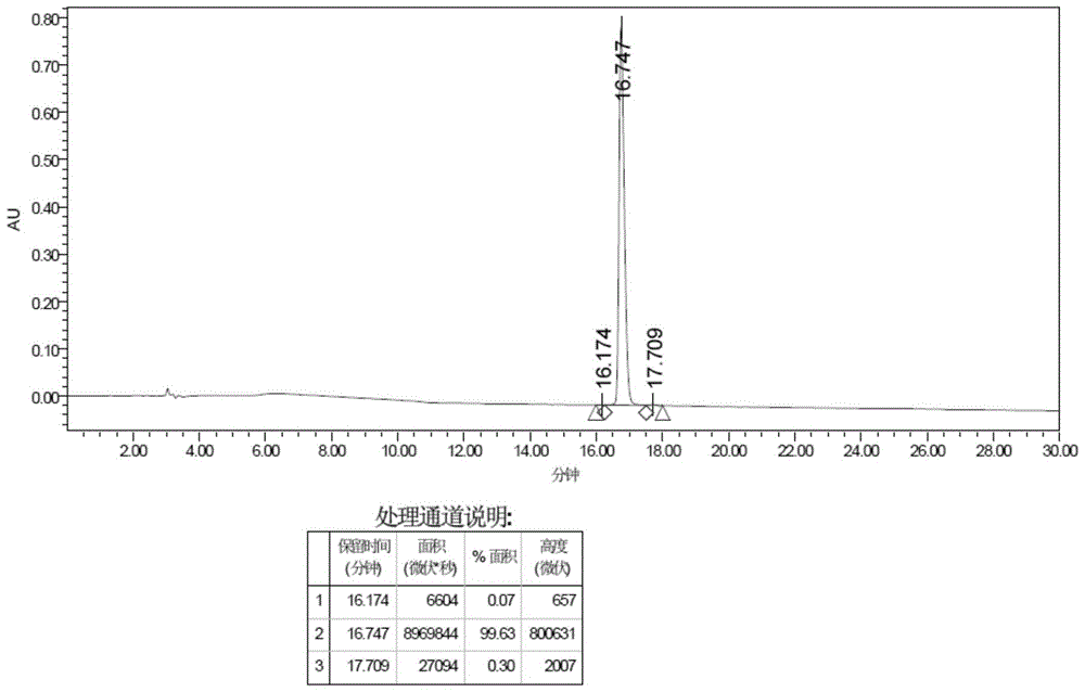 A kind of solid phase synthesis method of degarelix