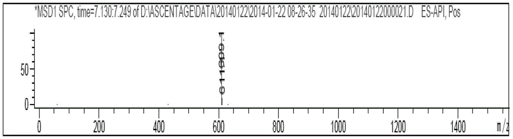 A kind of solid phase synthesis method of degarelix