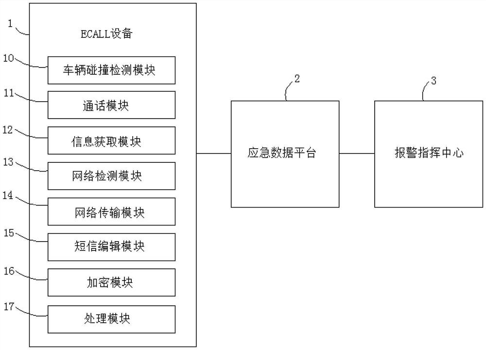 Anti-lag alarm method and system for vehicle-mounted ECALL equipment