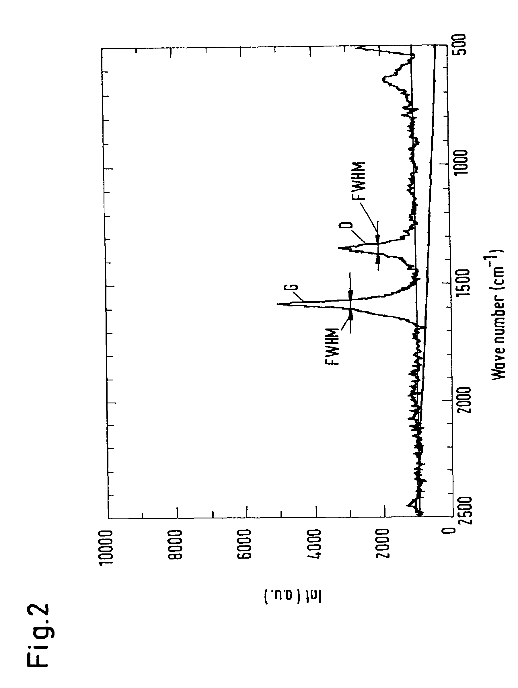 Carbon-containing hard coating and a method for depositing a hard coating onto a substrate