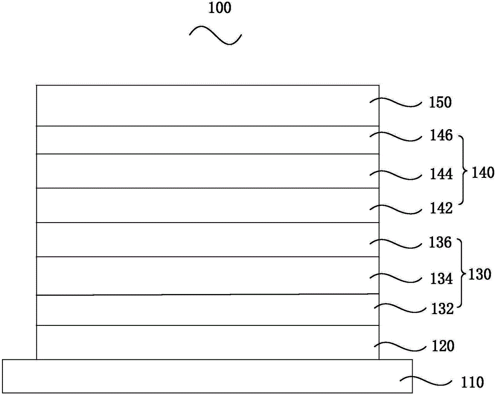 Organic light emission diode and preparation method therefor