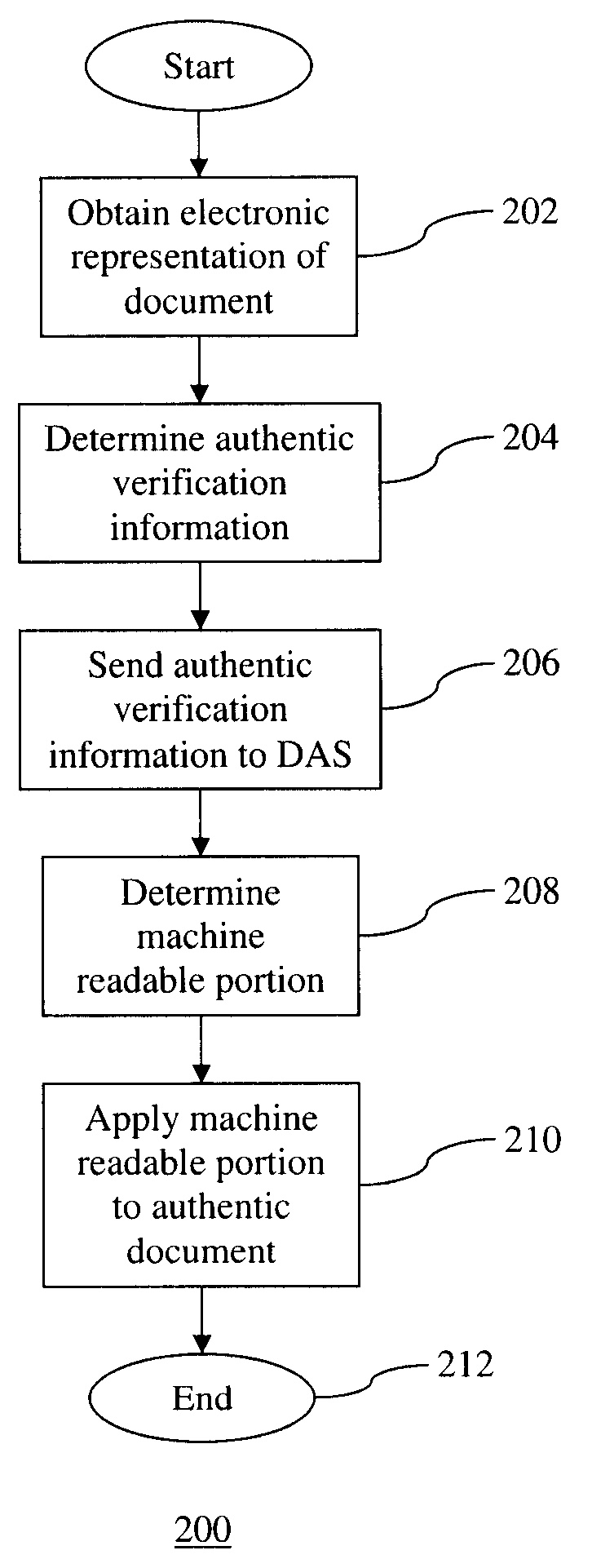 Document Verification Method And System