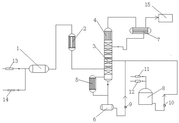 Process device for producing methyl nitrite
