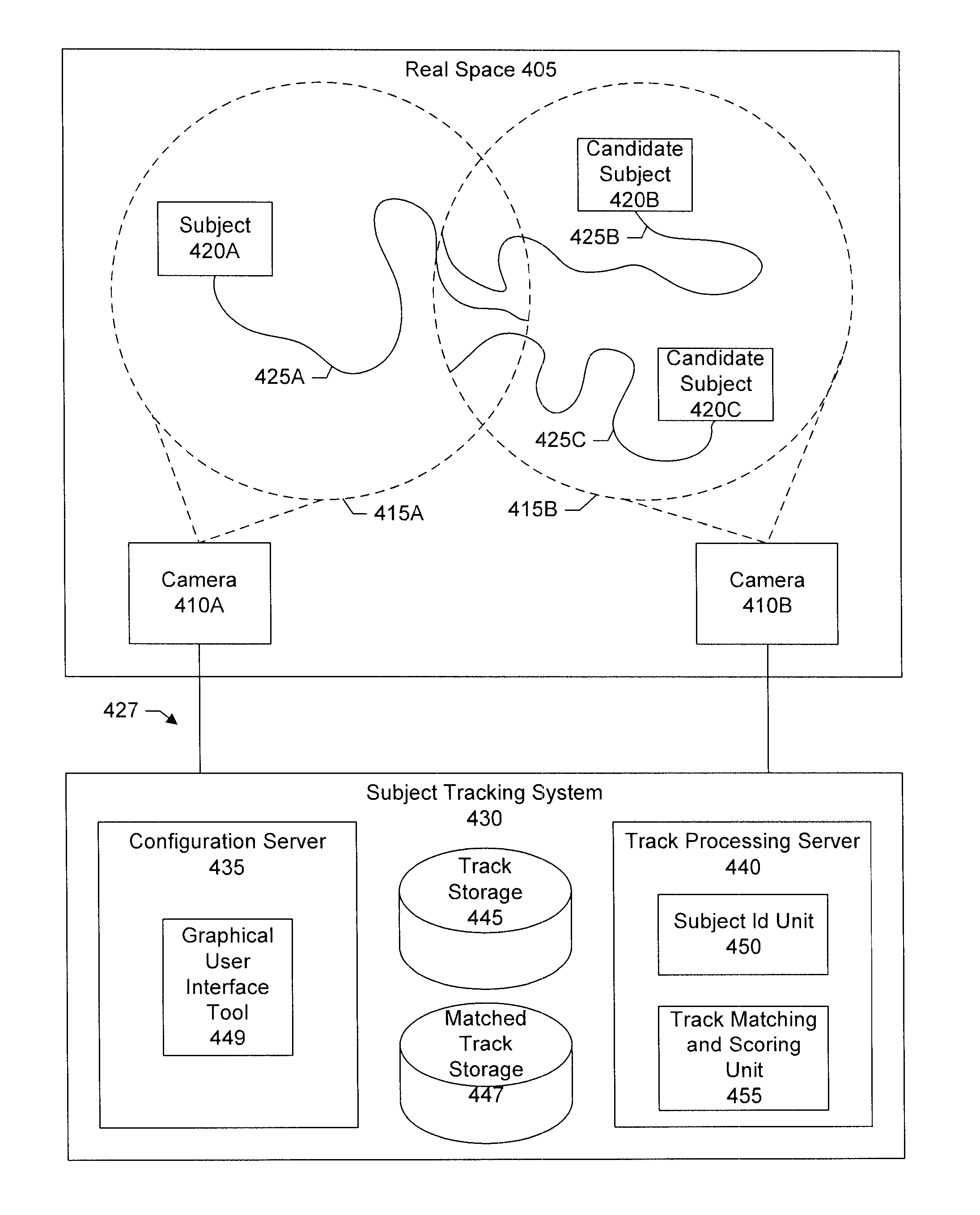 Method and system for full path analysis