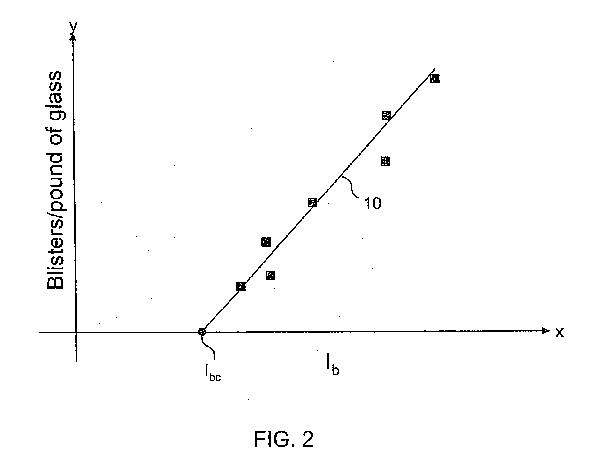 Method of eliminating blisters in a glass making process