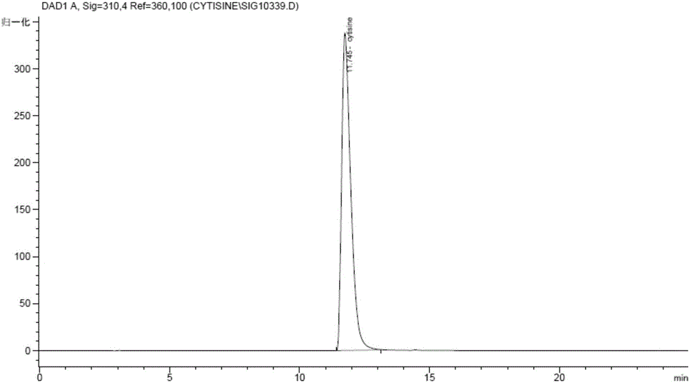 Separation and extraction method of cytisine