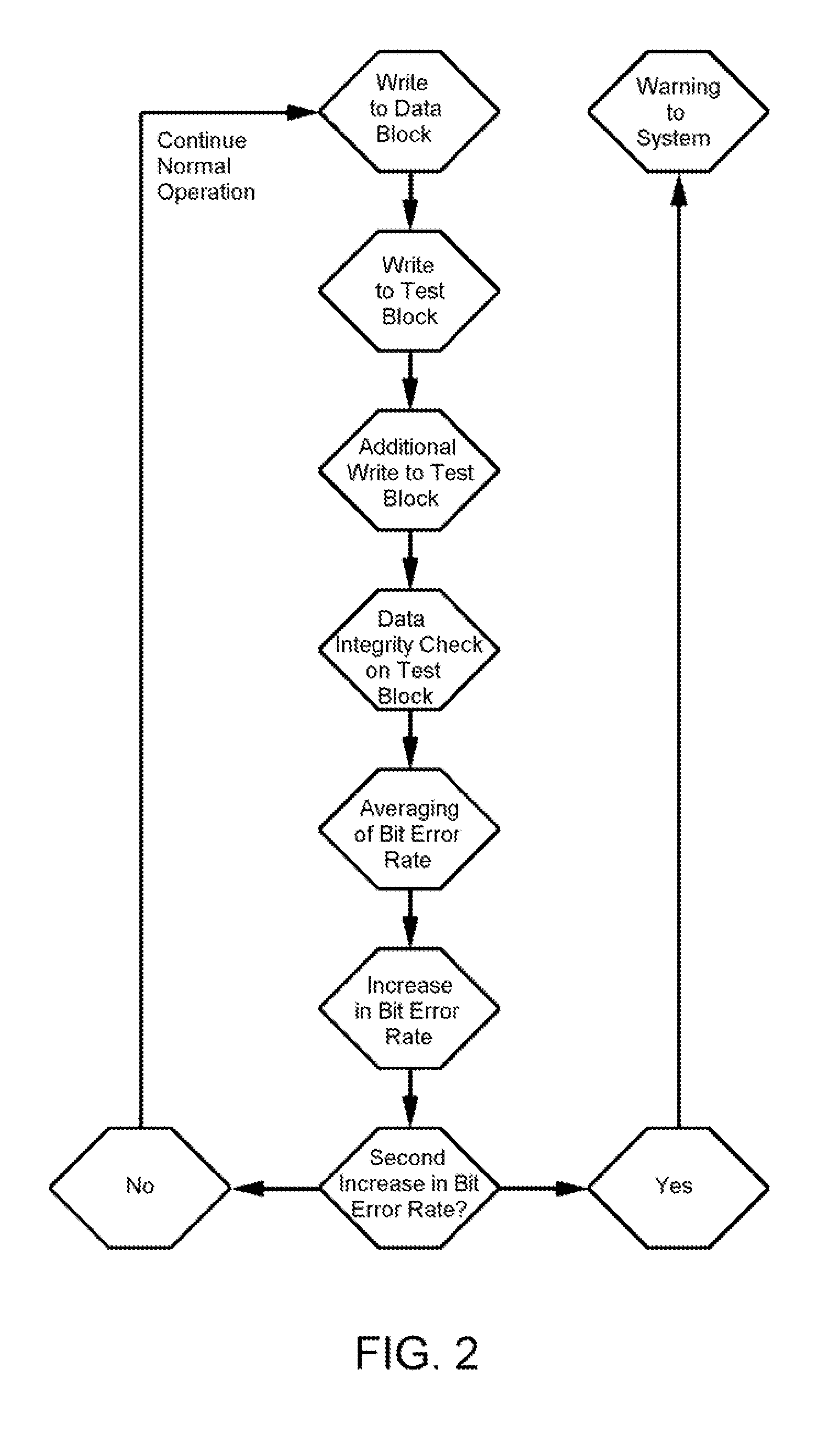 Computer system with backup function and method therefor