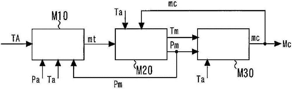 Control device for internal combustion engine