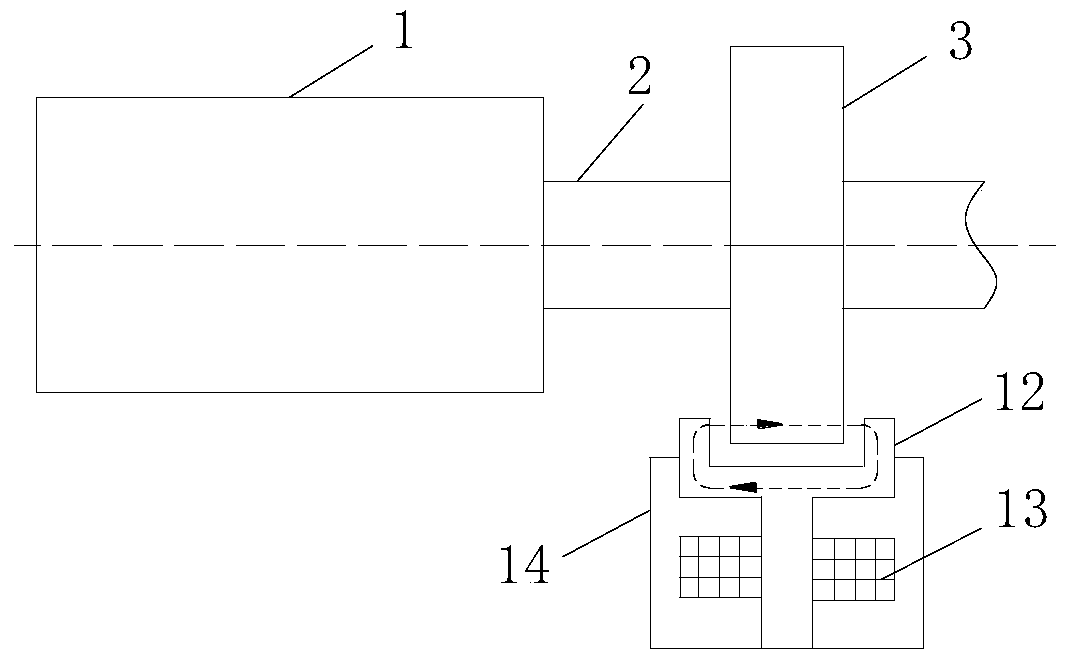 An electromagnetic brake device for a rotating spindle