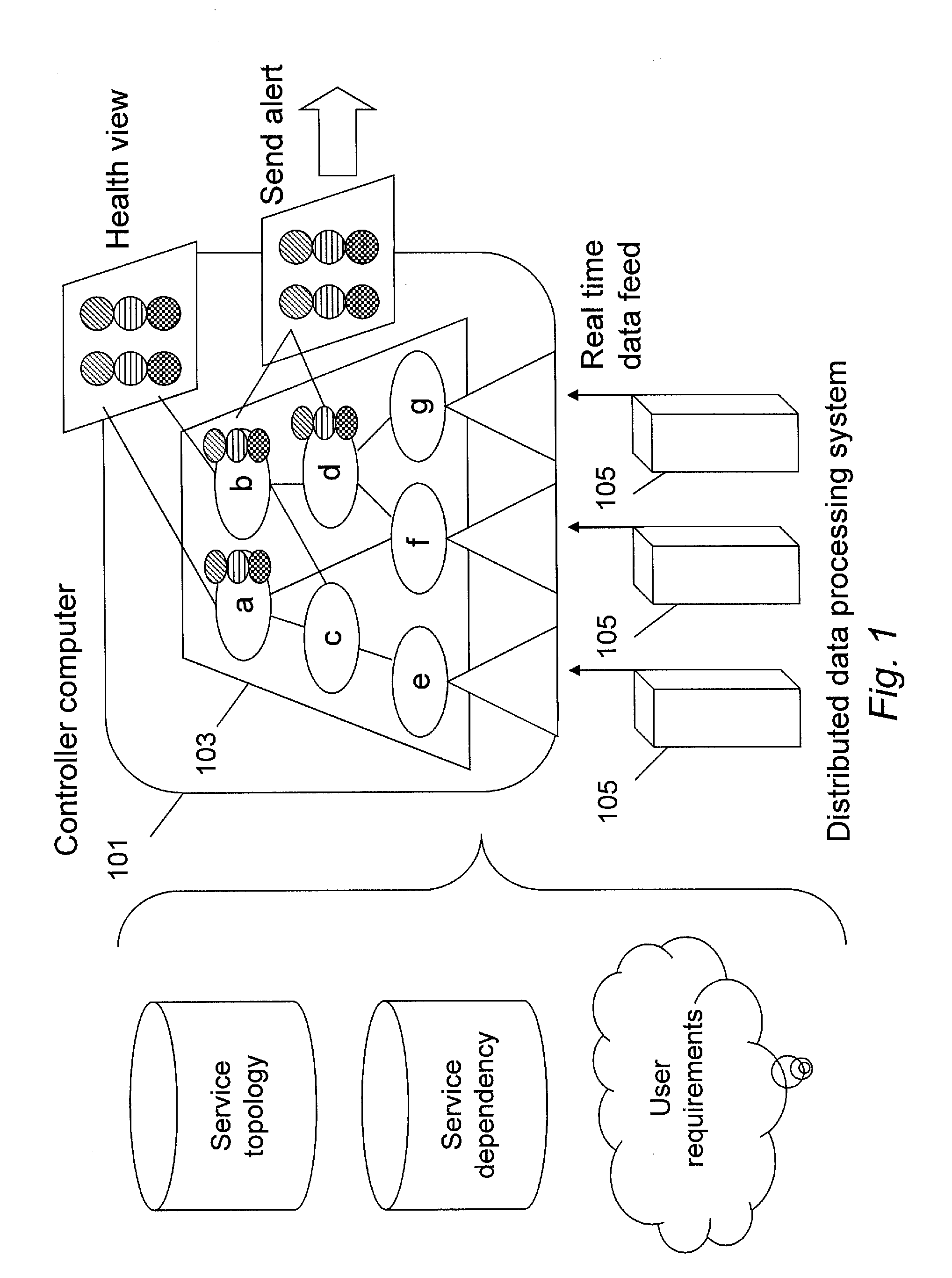 Method and system for functional monitoring in multi-server reservation system