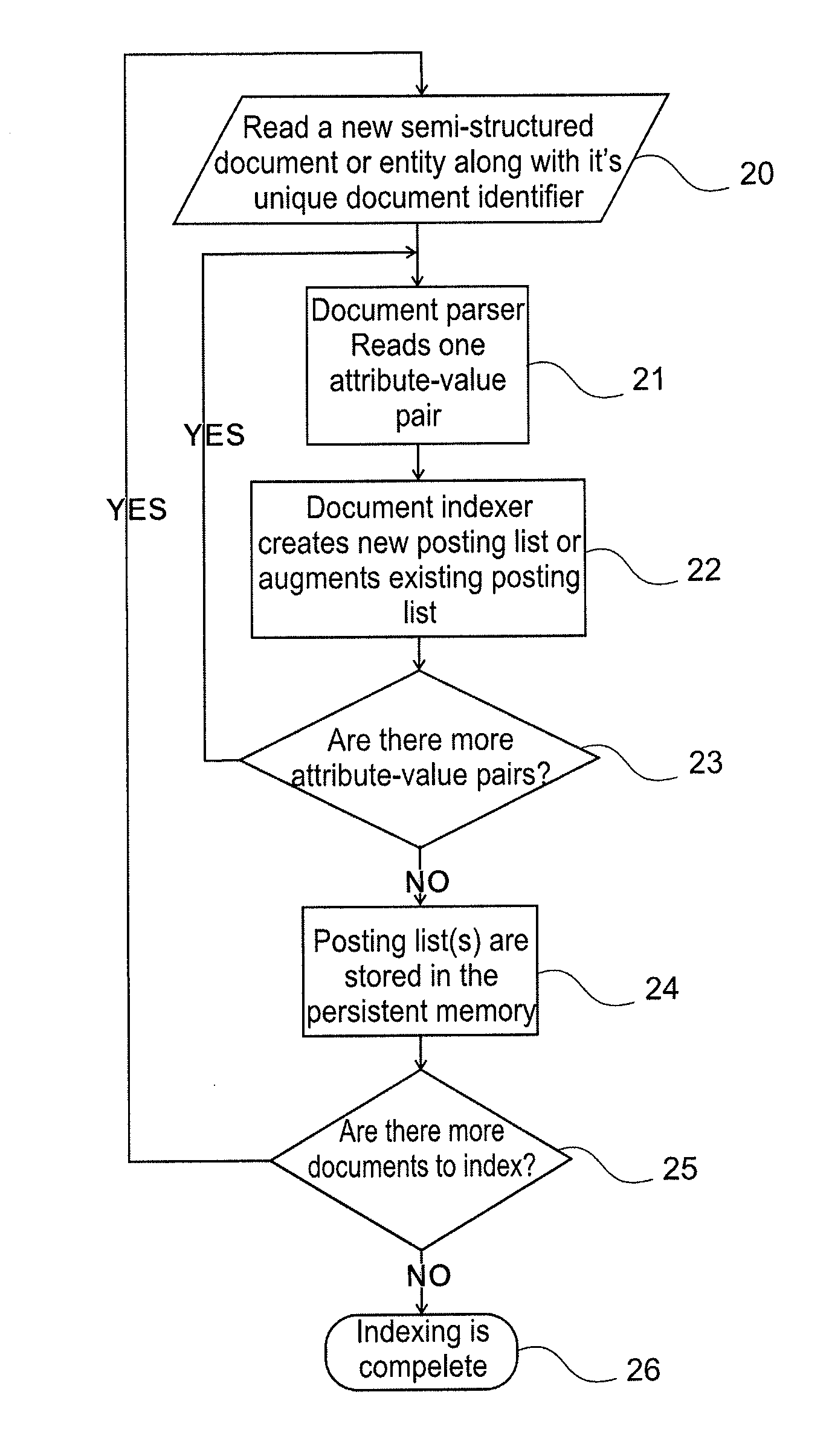 Method of data retrieval, and search engine using such a method