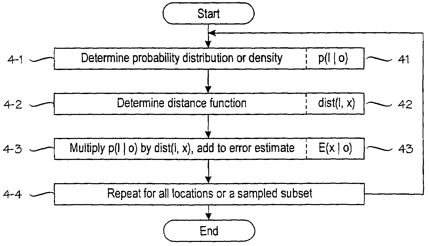 Error estimate concerning a target device's location operable to move in a wireless environment