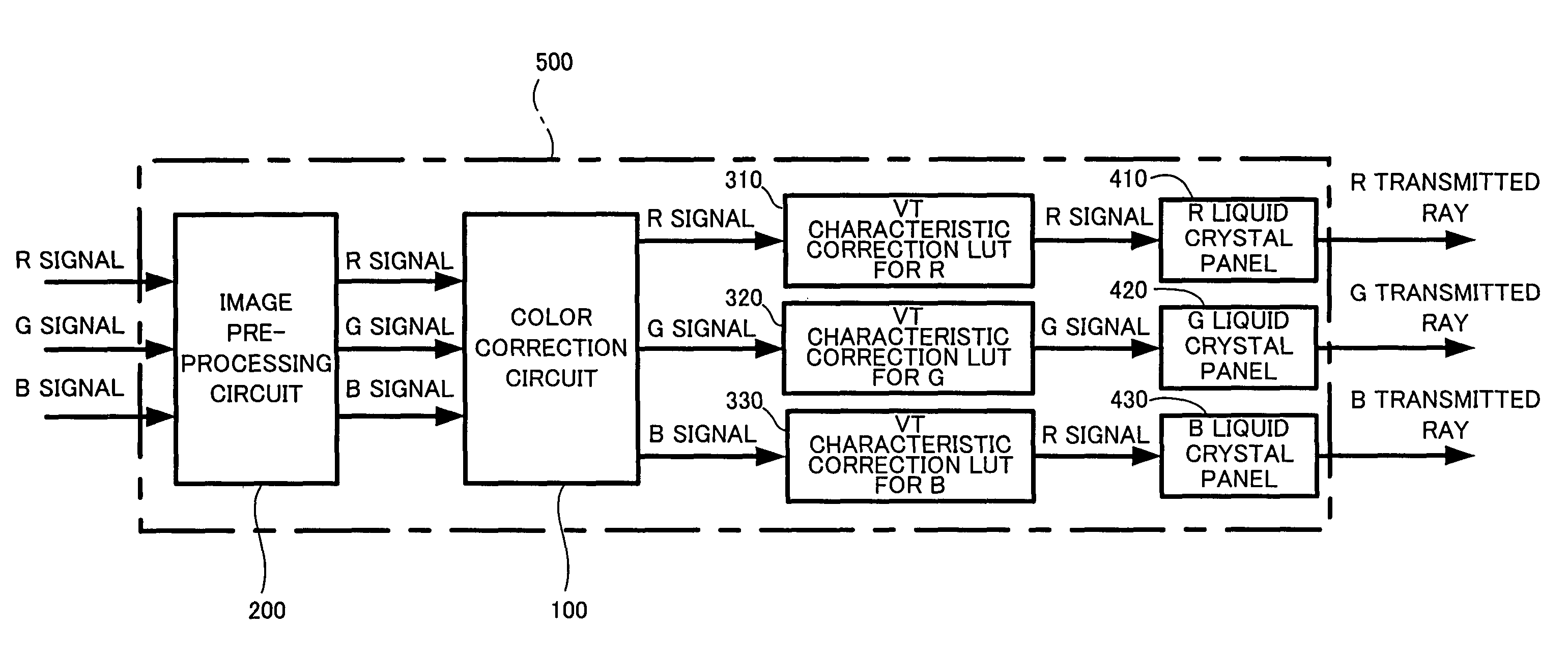 Color correction circuit and image display apparatus including the same