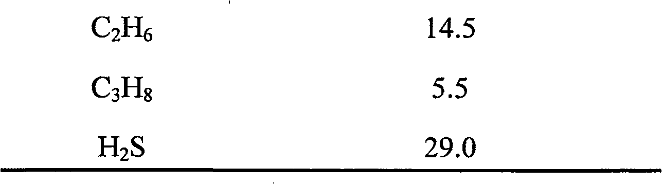 Ionic liquid type hydrate inhibitor