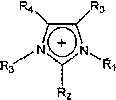Ionic liquid type hydrate inhibitor