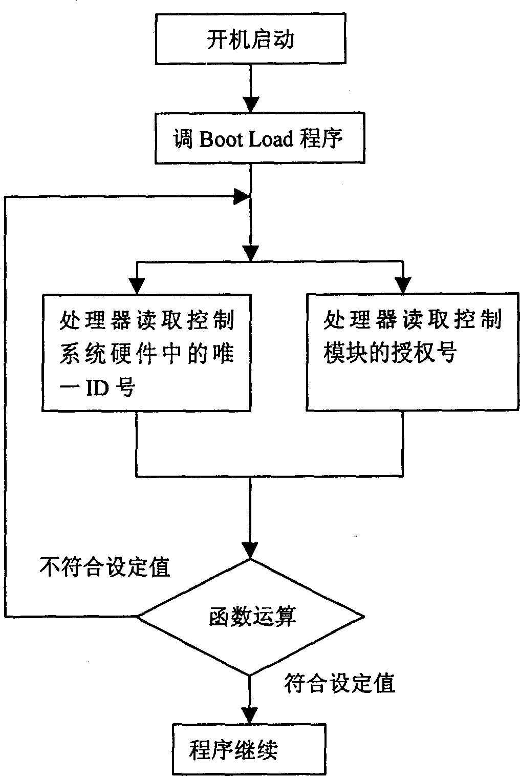 Merchandise information acquisition and processing terminal