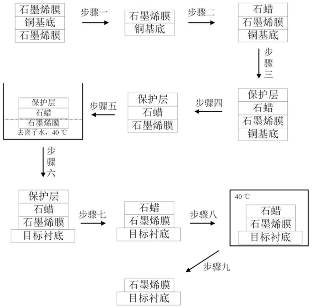 Operating method for transferring graphene