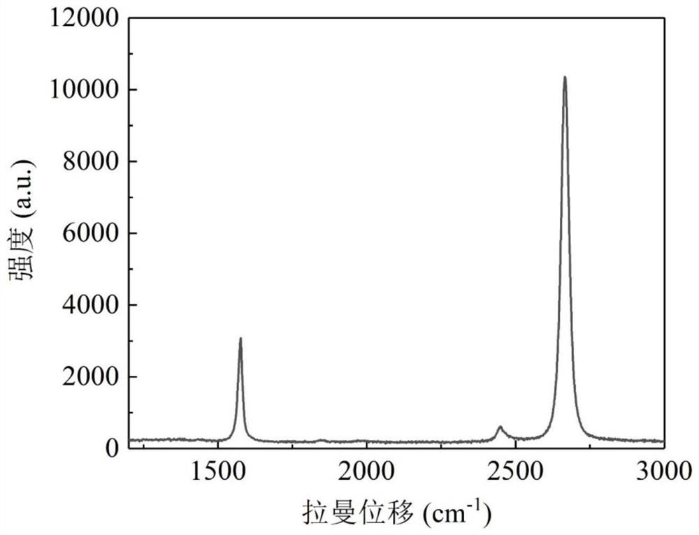 Operating method for transferring graphene