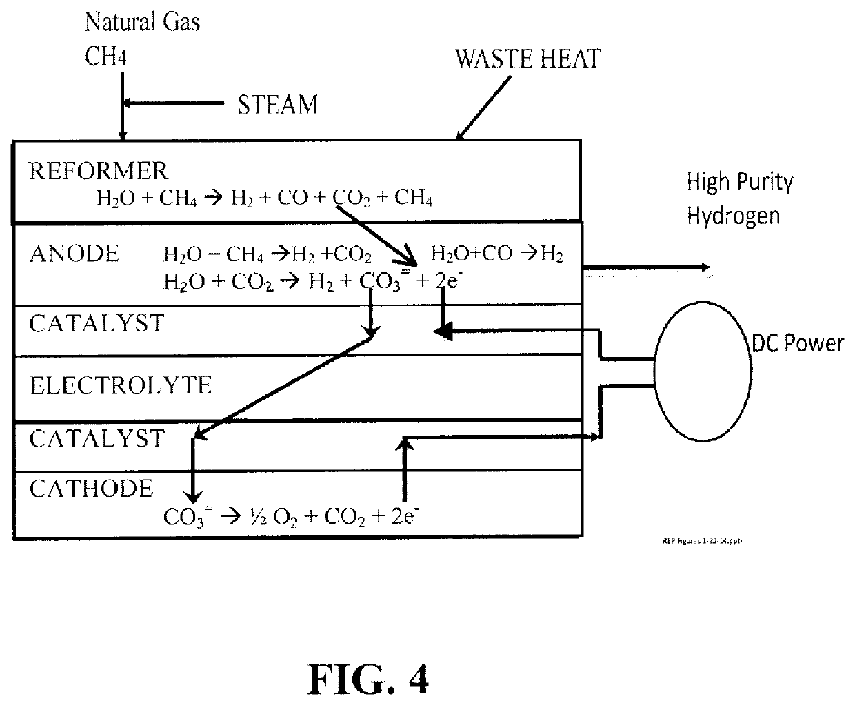 Reformer-electrolyzer-purifier (REP) assembly for hydrogen production, systems incorporating same and method of producing hydrogen