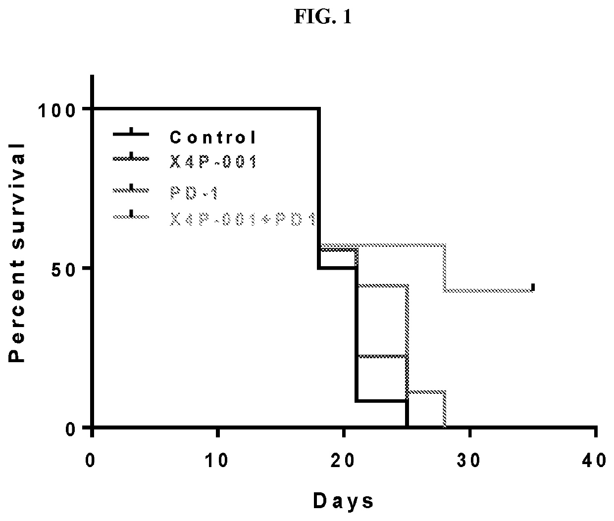 Methods for treating cancer