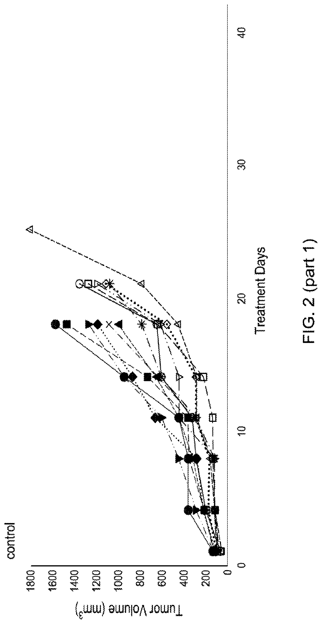 Methods for treating cancer