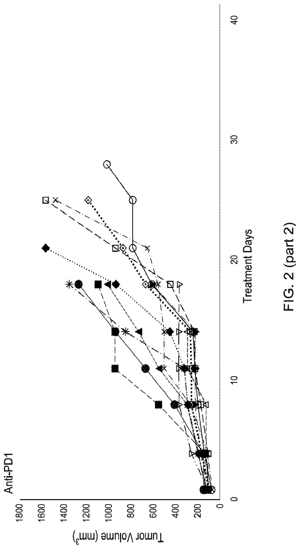 Methods for treating cancer