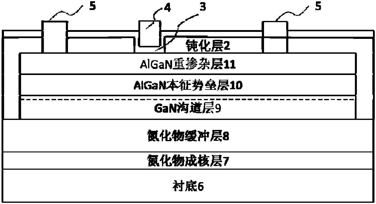 AlGaN/GaN heterojunction HEMT device compatible with Si-CMOS technology and manufacturing method thereof