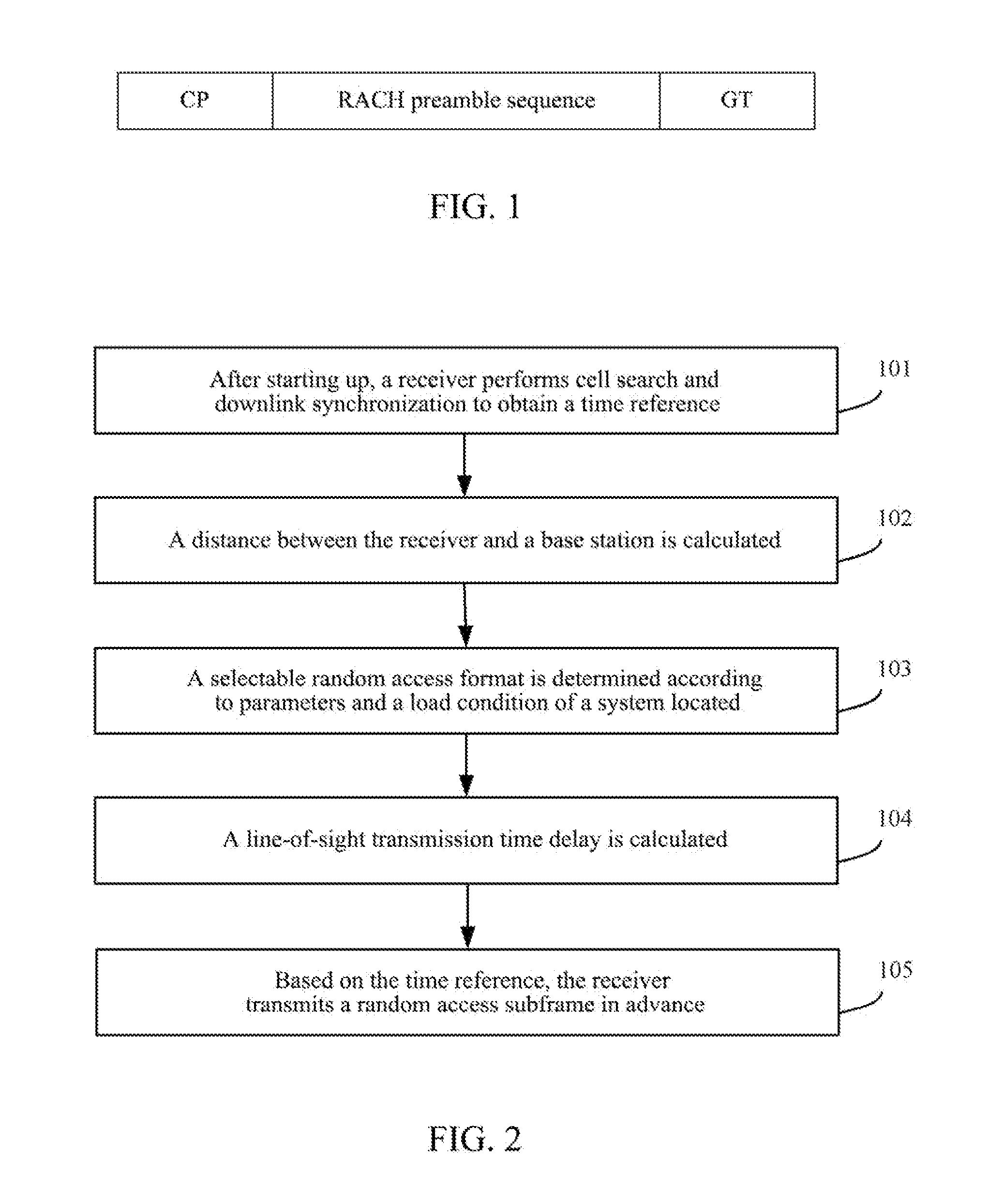 Random Access Method and Receiver