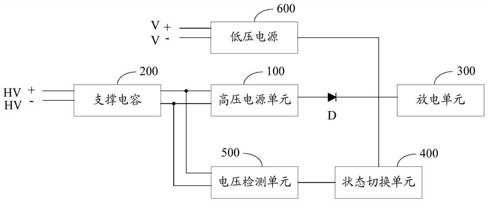 Driving motor controller state switching circuit, control method and motor controller