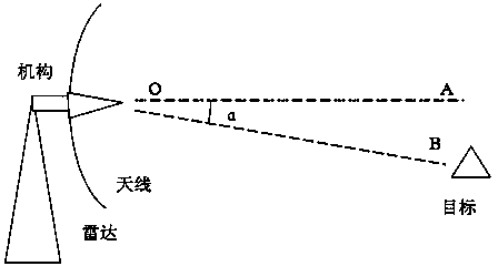 Non-linear tracing control method capable of prolonging service life of space moving part