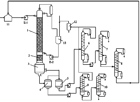 Production device and method of biodiesel