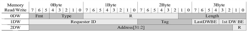 A fpga-based nvme SSD PCIe packet analysis method