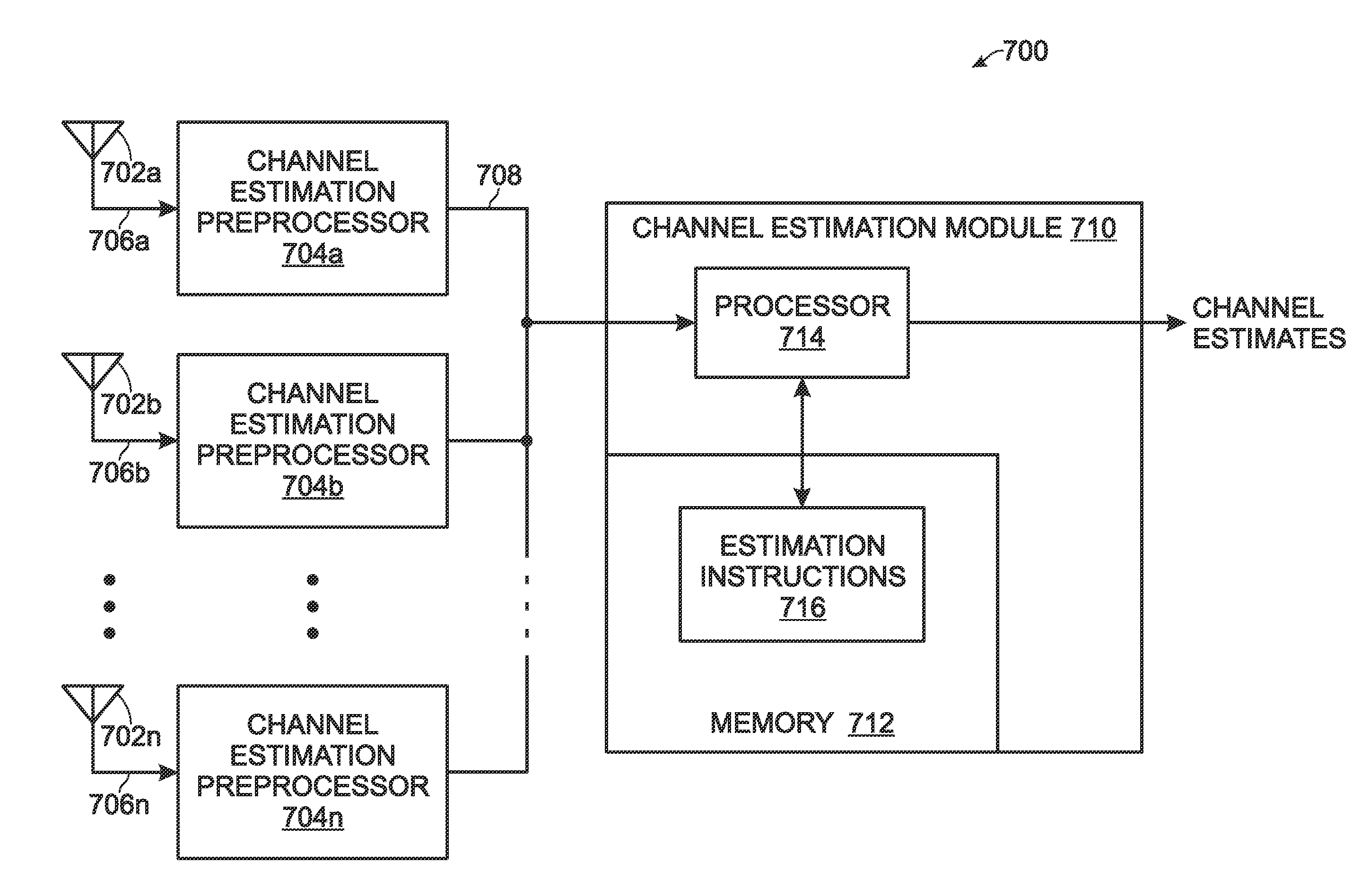 Multiuser multiple-input multiple-output (MU-MIMO) channel estimation for multicarrier communications