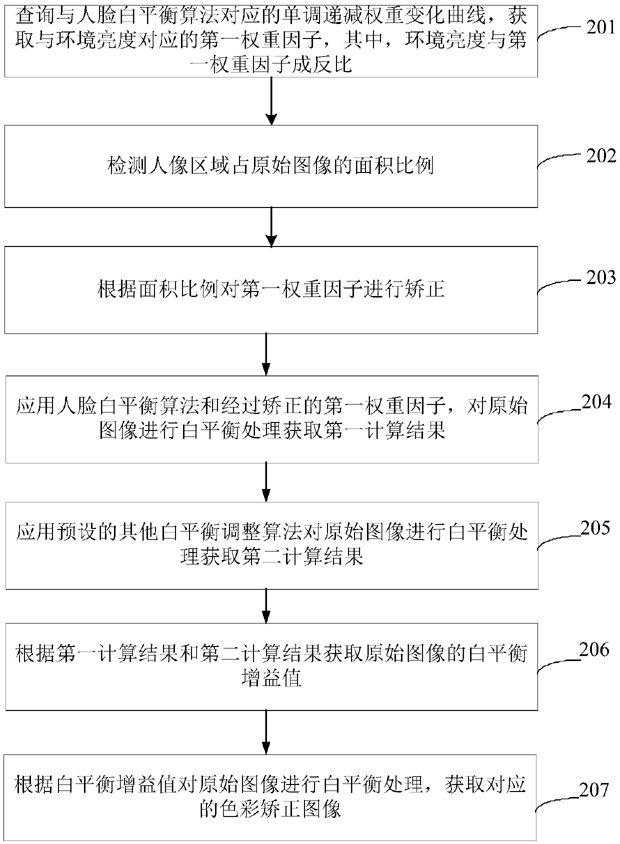 White balance processing method, device and equipment for face shooting