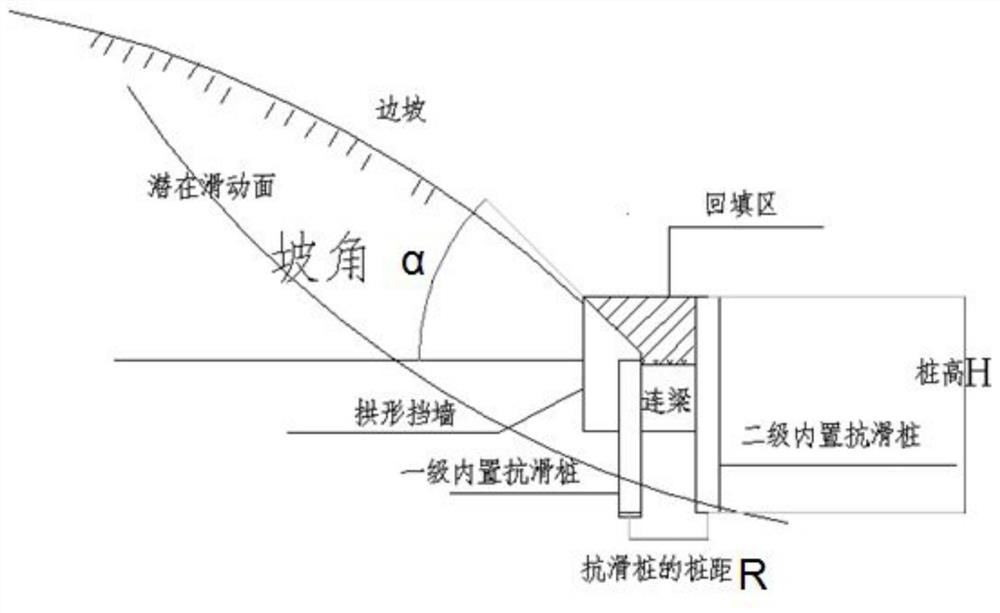 Built-in anti-slide pile active reinforcing method suitable for unstable slope