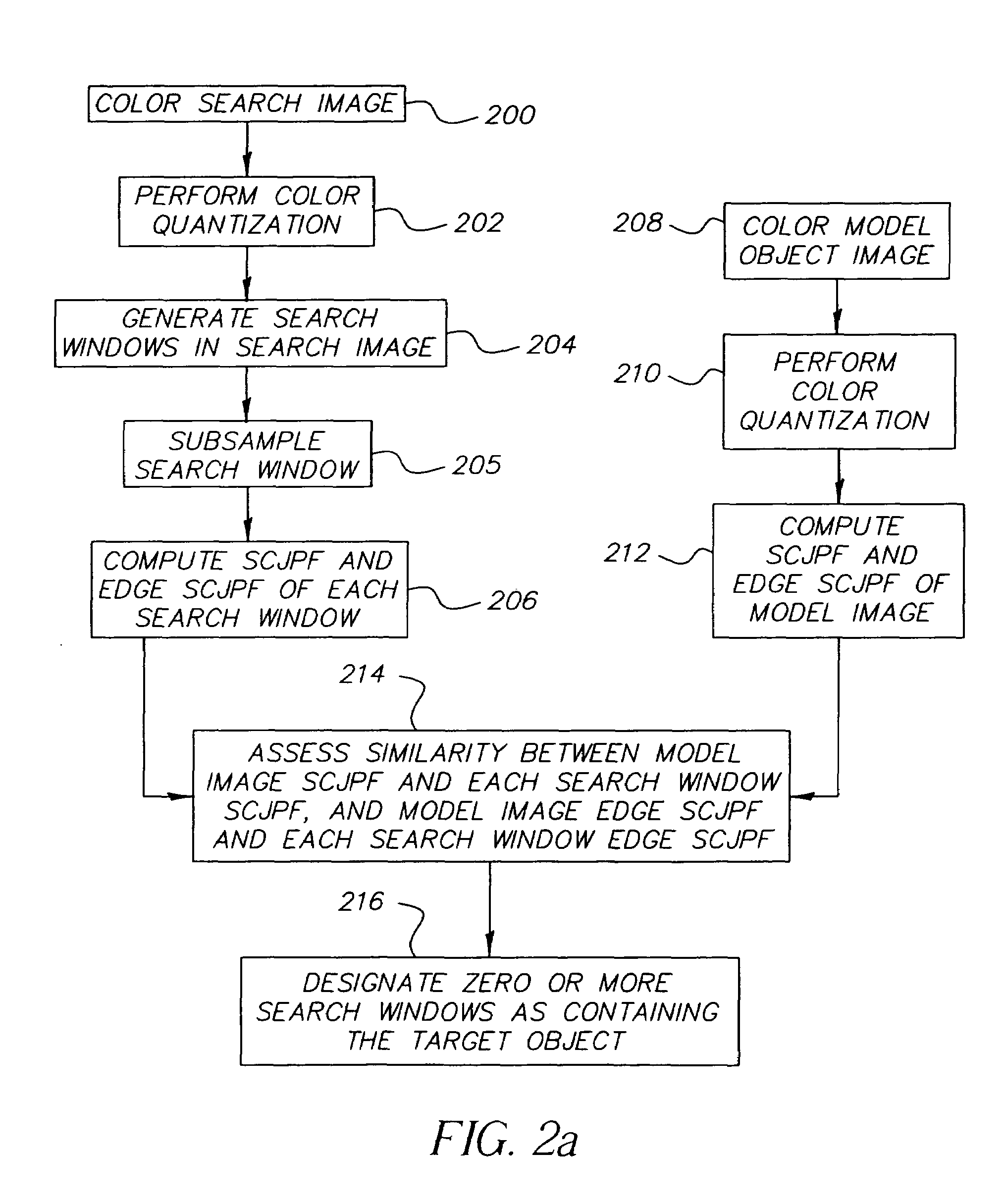 Method for detecting color objects in digital images