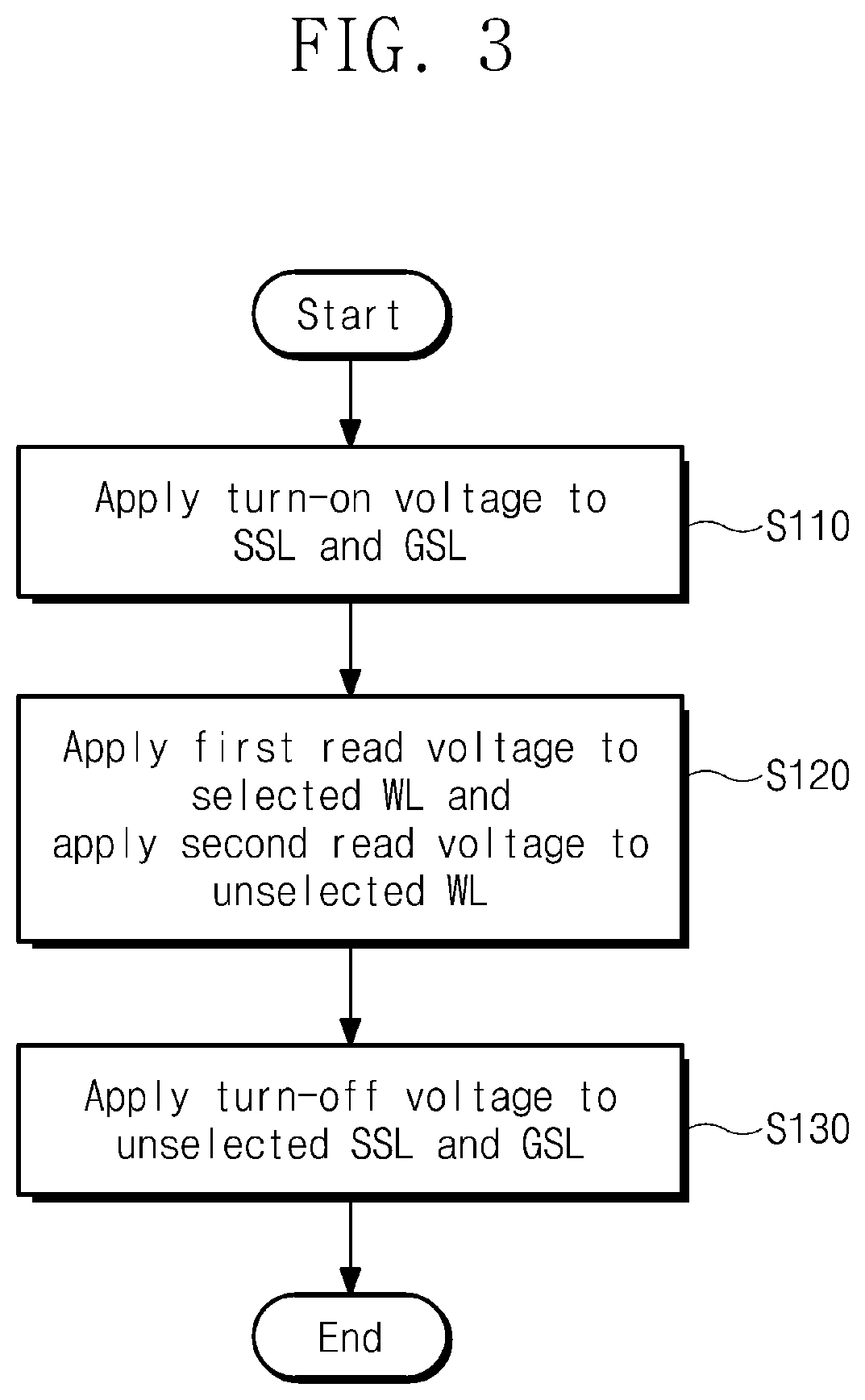 Three-dimensional nonvolatile memory and method of performing read operation in the nonvolatile memory